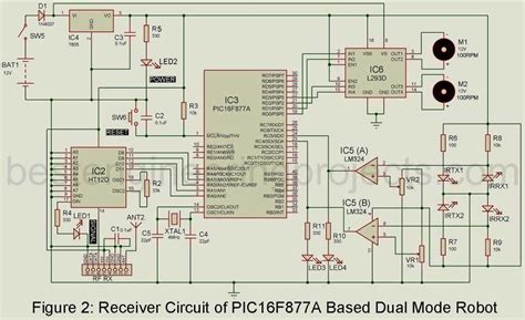 PIC16F877 Microcontroller に対する画像結果