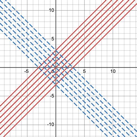 Image result for Convolution Theorem Fourier Transform