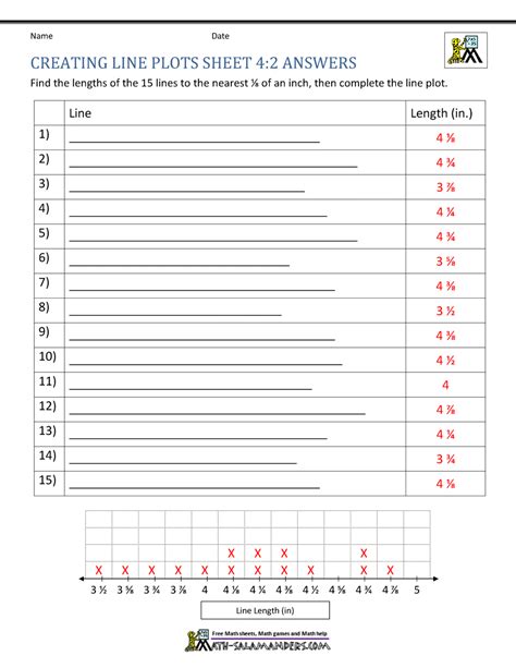 Toradh íomhá ar Line Graphs 4th Grade