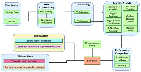 Machine Learning Frameworks Examples に対する画像結果