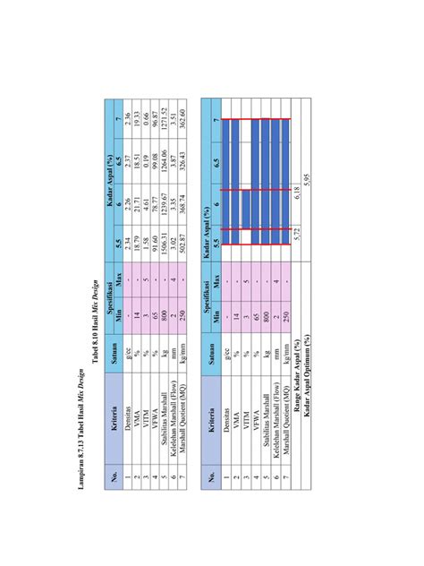 Image result for How to Create Mix Table in HTML