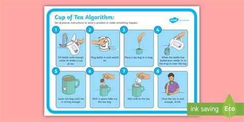 Image result for Poster On Algorithm for Kids
