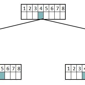 Image result for Constraint Example Data