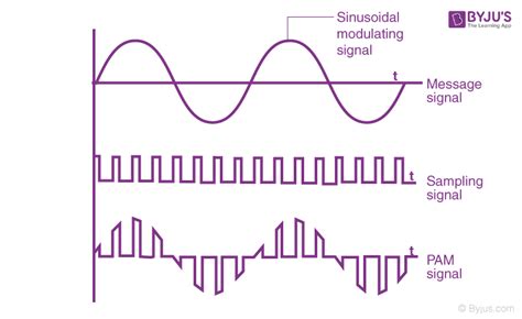Analog Pulse Modulation に対する画像結果