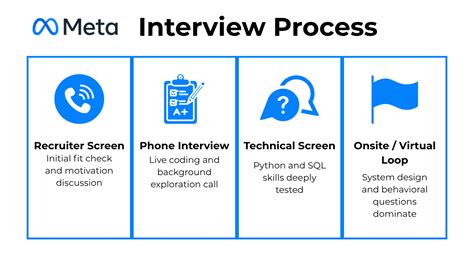 Image result for Meta Interview Questions Coding
