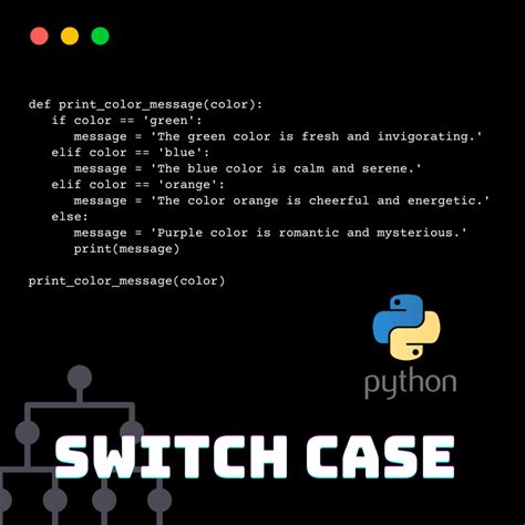 Python Case Block に対する画像結果