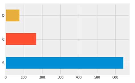 Image result for Colours for Python Bar Chart