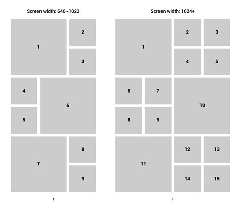 Image result for Grid CSS Gallery Layout