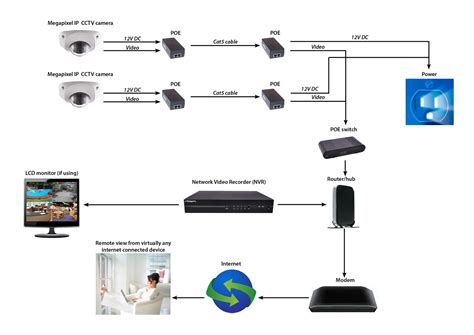One Network for Computer CCTV Telephone に対する画像結果