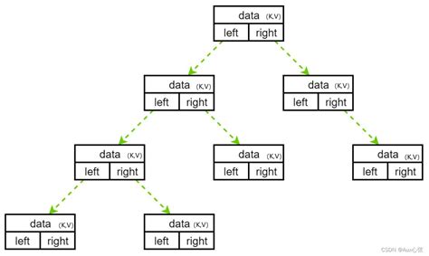 Image result for Java Map Function