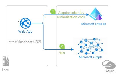 Microsoft Calendar Authorization Code に対する画像結果
