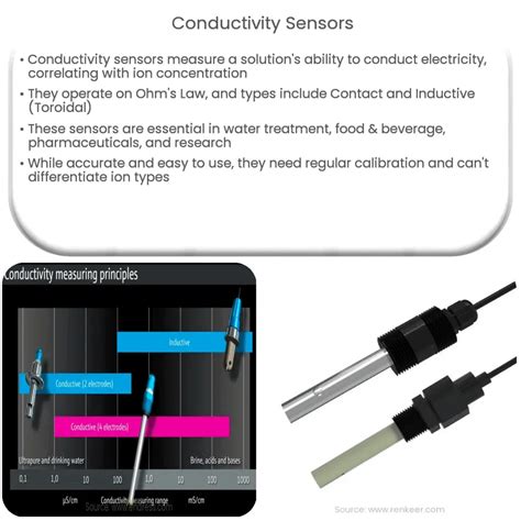 Image result for Conductivity Probe Sensor