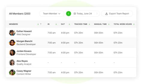 Image result for Report Generation Team Testing