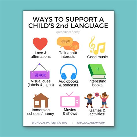 Image result for Language Learning Children