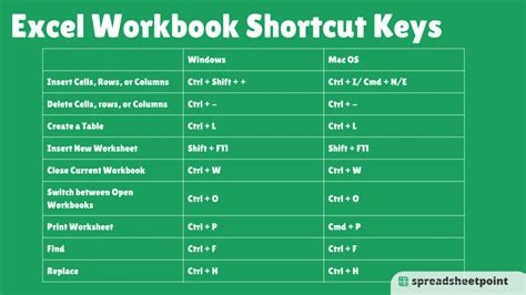 Excel Keyboard Shortcuts to Paste Value కోసం చిత్ర ఫలితం