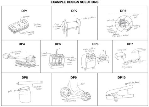 تصویر کا نتیجہ برائے Solving Design Problems Exercise 1 a Restaurant Examples