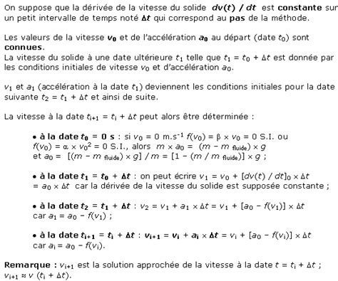 Toradh íomhá ar Methode d'Euler Explication Python