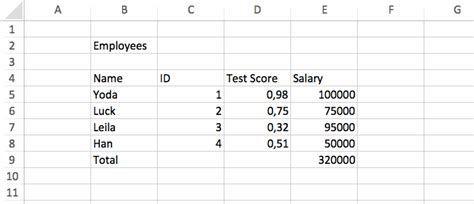 Image result for Difference Between Table Format