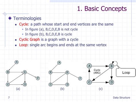Image result for Storage Representation of Graph