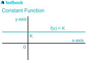 Image result for Constant Function Examples