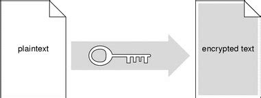 Toradh íomhá ar Decrypted Message