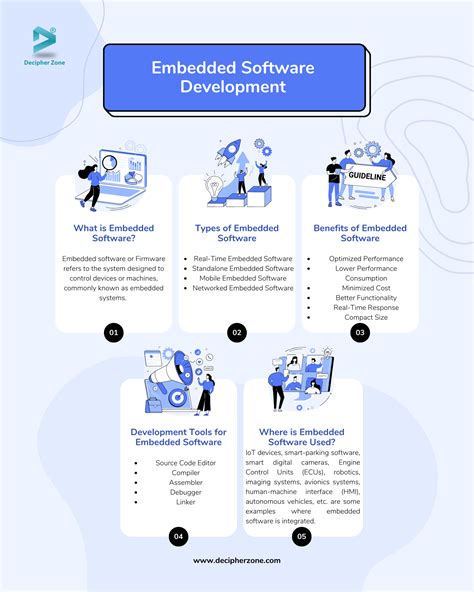 Image result for Types of Embedded Software