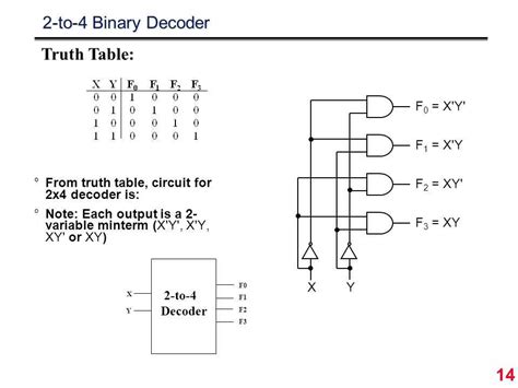 Coder Decoder Circuit に対する画像結果