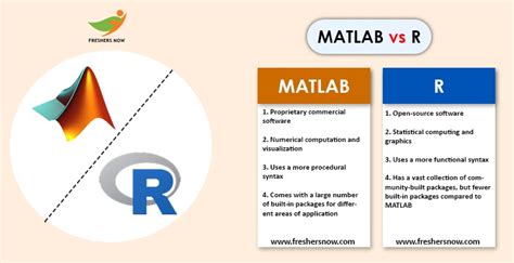 Image result for Difference Between R Language and MATLAB
