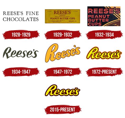 Reese's Logo Transparent Background に対する画像結果
