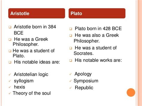 Image result for Plato vs Socrates