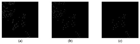 Image result for Fast Matching Method