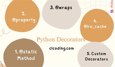 Image result for Example of Map and Decorator Together in Python