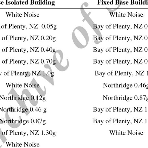 Image result for Base Testing Work