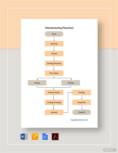 Image result for Manufacturing Process Flow Chart Template