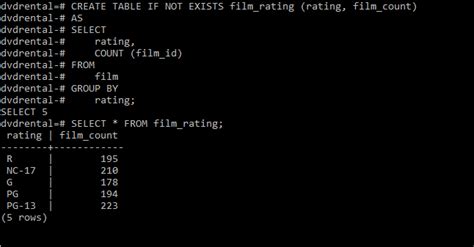 Image result for How to Create a Table in PostgreSQL