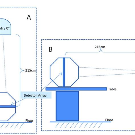 Image result for Detector Array Construction