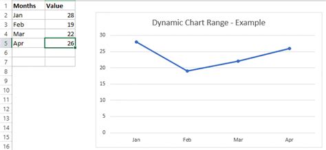 Image result for Dynamic Chart VBA