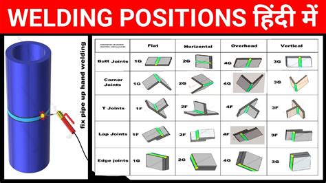 Image result for 6GR Weld Test