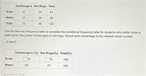 Afbeeldingsresultaten voor Conditional Frequency Table