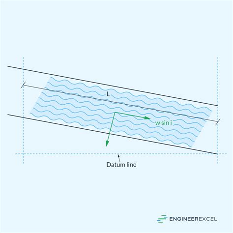 Image result for Chezy Formula