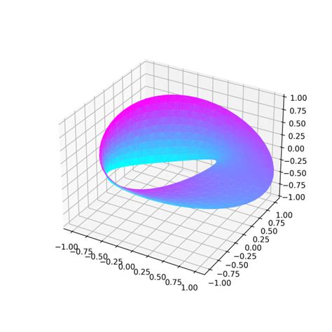 Image result for Matplotlib Plot 3D Earth Interior View