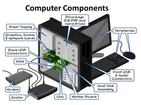 Computer System Components Diagram に対する画像結果
