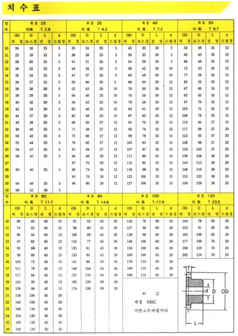 Sprocket Sizing Chart に対する画像結果