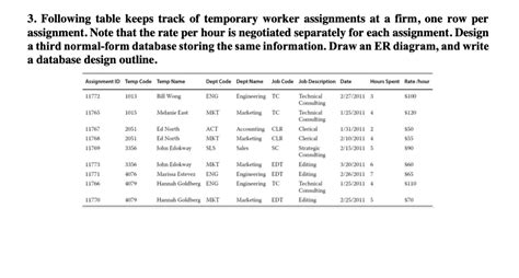 Image result for 3rd Normal Form Database Diagram