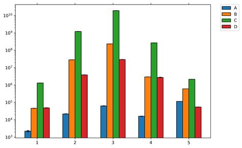 Image result for Matplotlib Sectioned Bar