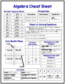Image result for Basic Algebra Cheat Sheet