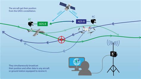 Image result for Pyads Symbol Onchange