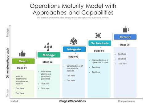 IT Operations Maturity Model に対する画像結果