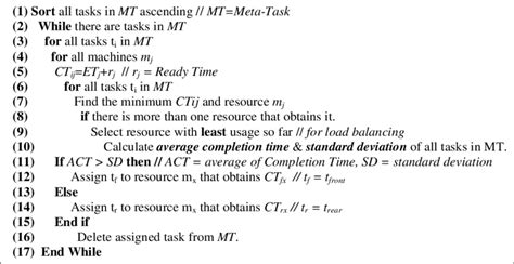 Afbeeldingsresultaten voor Algorithm or Pesudo Code