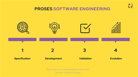 Afbeeldingsresultaten voor Software Engineering Plain